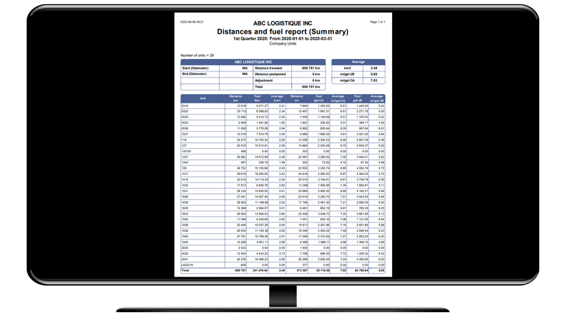 Validates your data